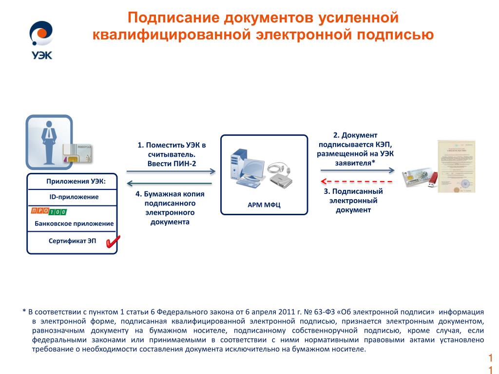 Какая электронная подпись используется при декларировании