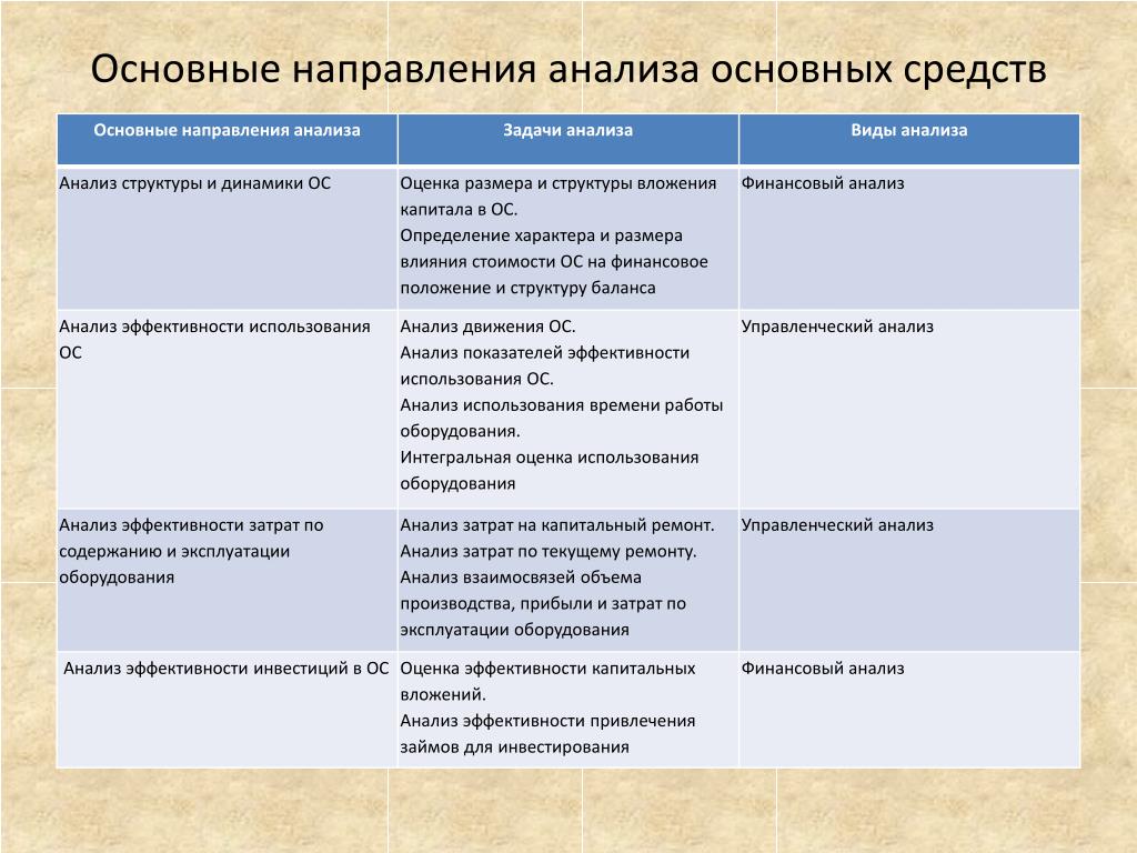 Группы основных средств: Основные средства предприятия: что это, классификация и учет