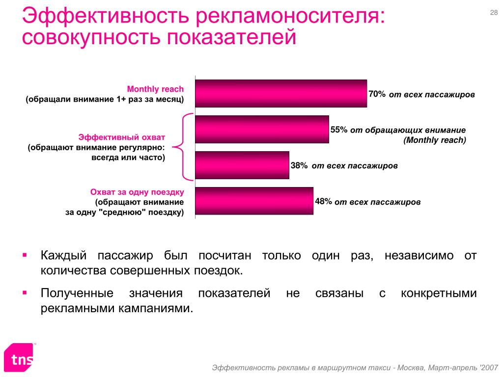 Количественные и качественные показатели проекта пример