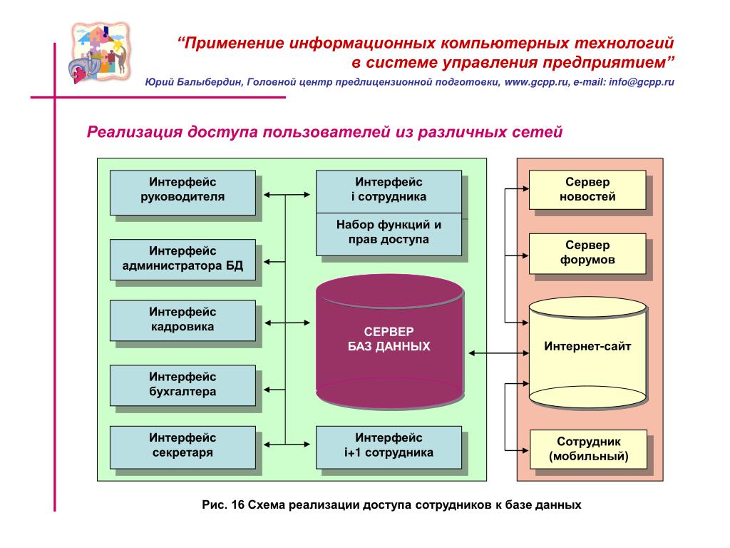 Информационные системы учеба