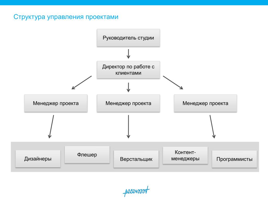 Руководитель проектов на английском языке