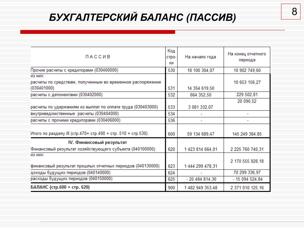 Пассив бух учет. Бух баланс форма Актив и пассив. Бухгалтерский баланс форма 1 пассив. Бухгалтерский баланс форма 1 Актив и пассив. Бухгалтерский баланс пассив образец.