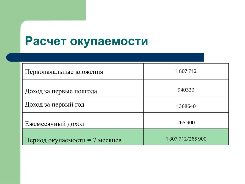 Срок окупаемости бизнес проекта. Срок окупаемости бизнес плана формула. Как высчитать срок окупаемости проекта. Как посчитать окупаемость проекта. Окупаемость пример расчета.