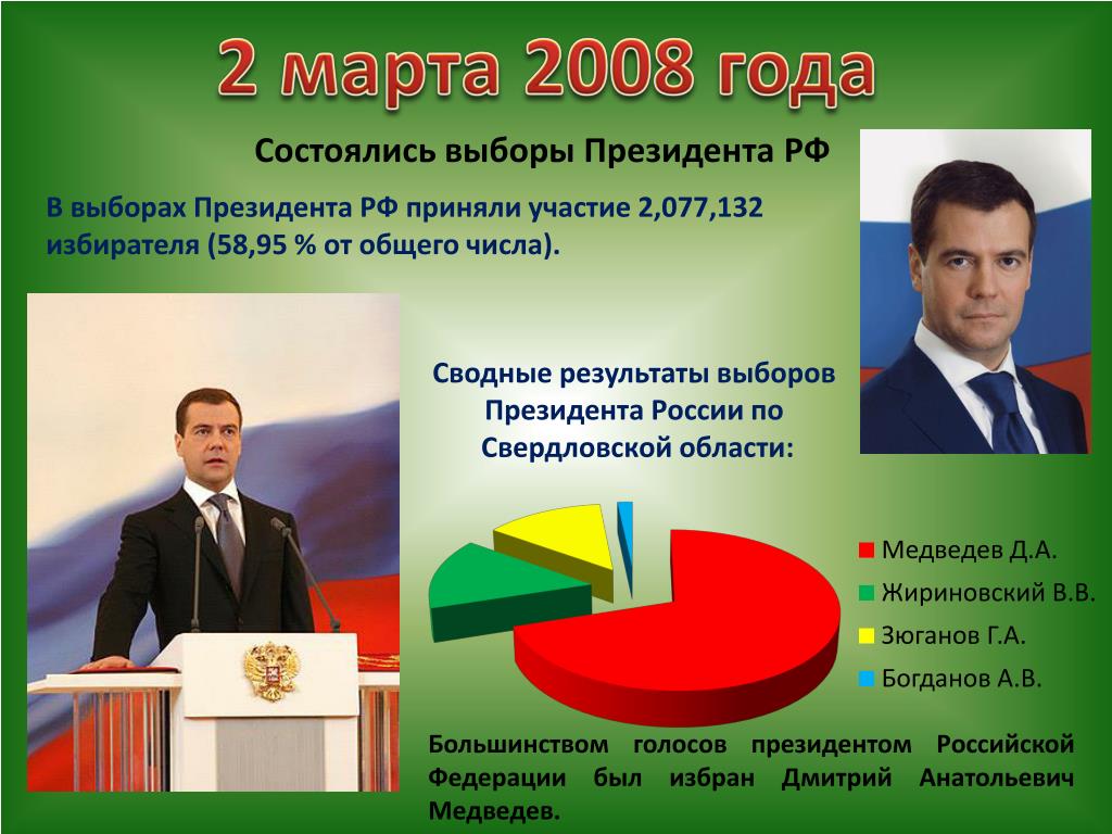 В каком году состоятся президентские выборы. Выборы президента России. Выборы 2008 года в России президента. Итоги выборов 2008 года в России. Президентские выборы 2008 года.