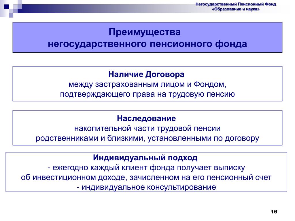 Негосударственное пенсионное обеспечение россии. Пенсионный фонд РФ (ПФ РФ). Негосударственные пенсионные фонды.. Преимущества негосударственных пенсионных фондов. Преимущества негосударственного пенсионного фонда. Виды негосударственного пенсионного обеспечения.