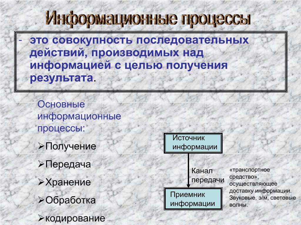 Информационным процессом является. Основные информационные процессы. Основные информационные процессы получение. Информационные процессы хранение и передача информации. Примеры получения хранения передачи и обработки информации.