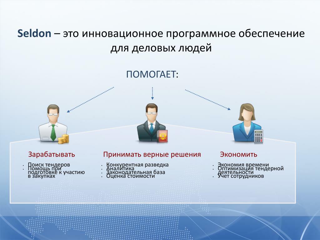 Закупки тендеры компании