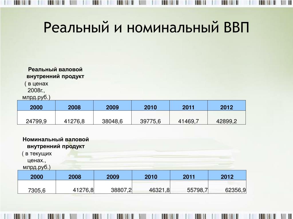 Номинальная цена реальная цена Номинальная стоимость - что это такое определение термина простыми словами