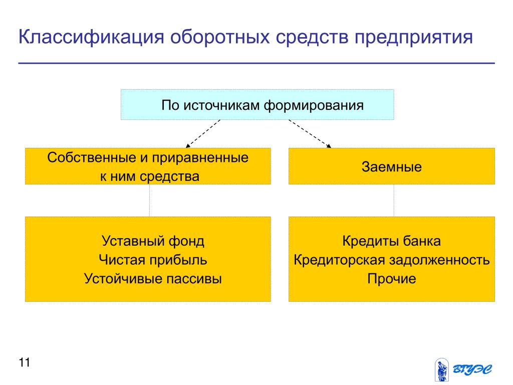 Заемные оборотные средства это: Заемные источники оборотных средств