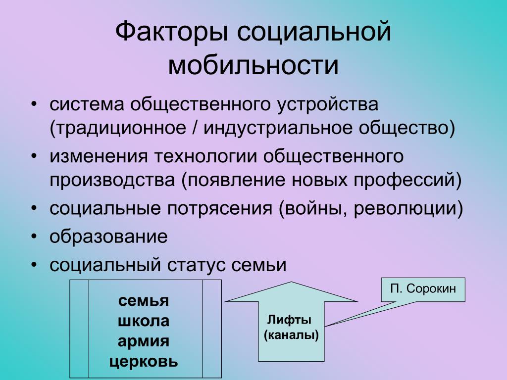 Горизонтальная мобильность картинки