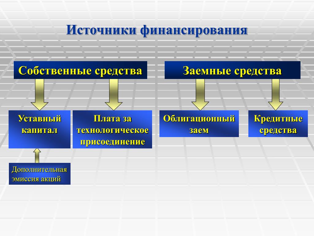 Заемные оборотные средства это: Заемные источники оборотных средств