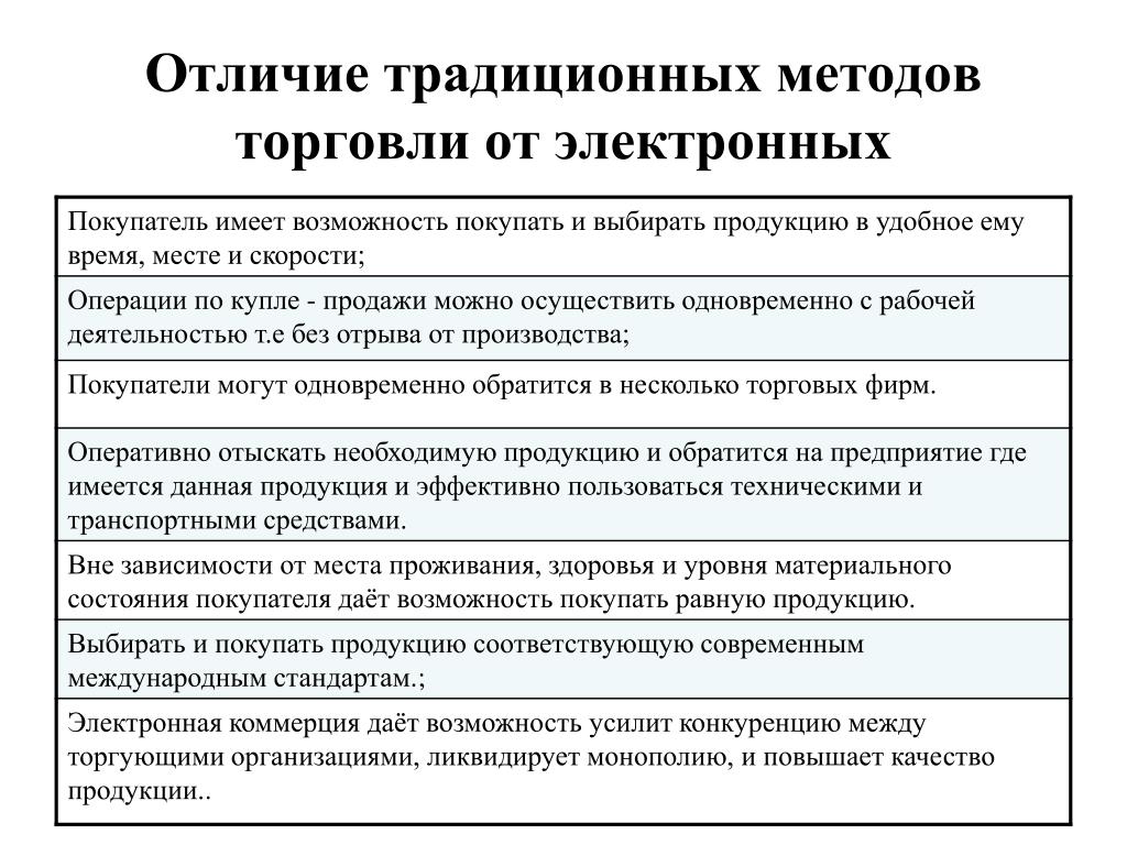 Дистанционная Продажа Товаров