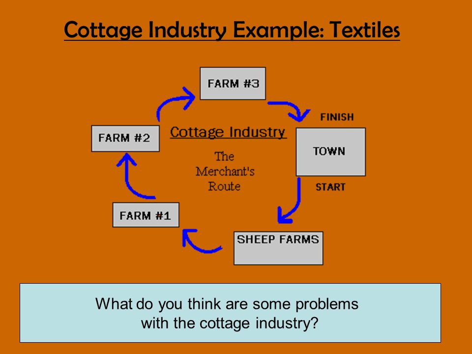 Cottage Industry Example: Textiles What do you think are some problems with the cottage industry