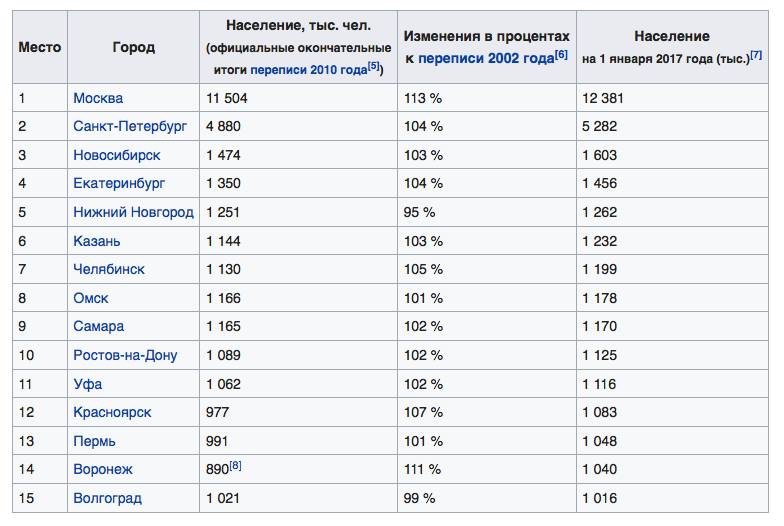 Население нижнего новгорода области