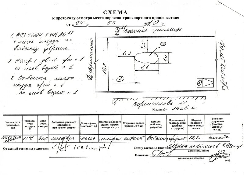 Место протокол. Схема места происшествия к протоколу. Схема к протоколу осмотра места происшествия. Схема к протоколу ОМП ДТП. Схематический чертёж места происшествия.