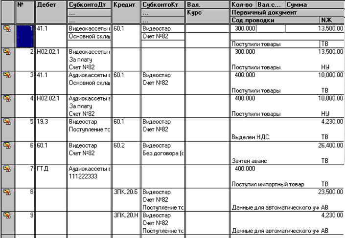 Проводки 62 счета. Забалансовые проводки. Проводка по забалансовому счету 001. Счет 02 проводки. Учет на забалансовых счетах проводки.