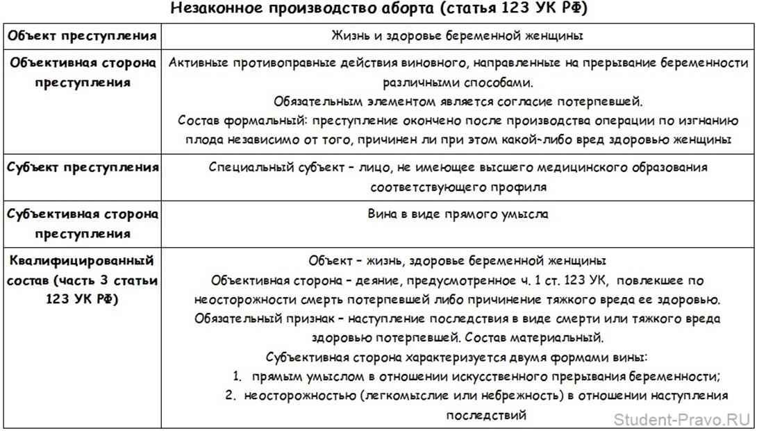 Преступная организация судебная практика. Ст 123 УК РФ объективная сторона.