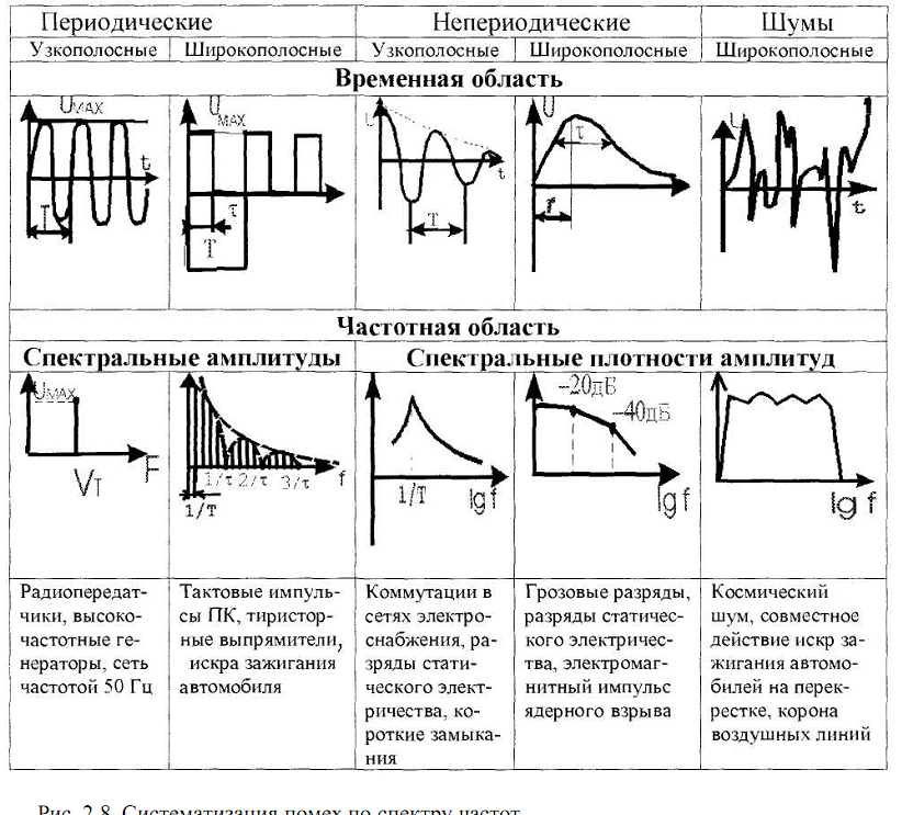 Импульсный шум на изображении