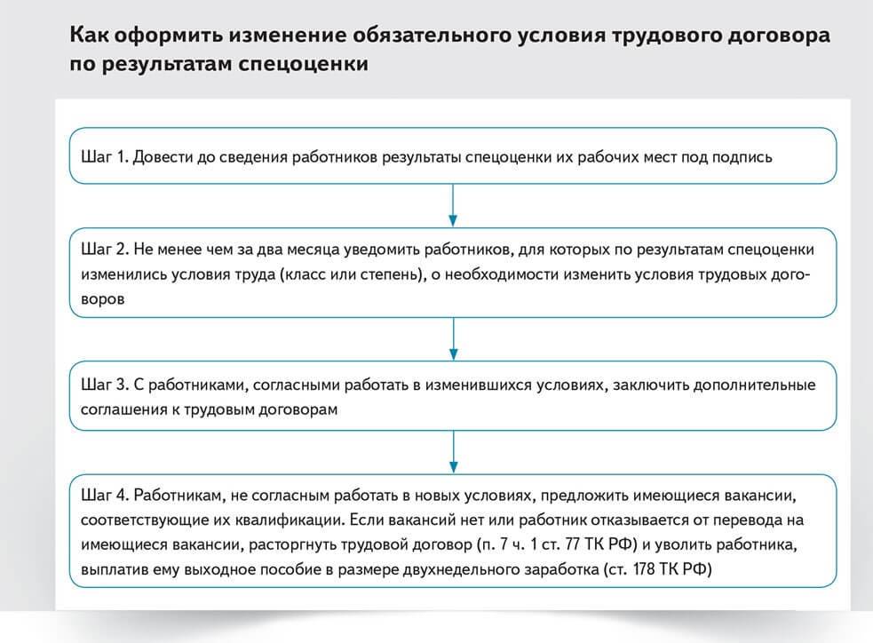 Дополнительное соглашение об отмене ненормированного рабочего дня образец