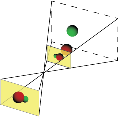 frustum without camera box