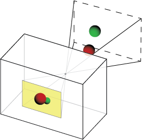 frustum