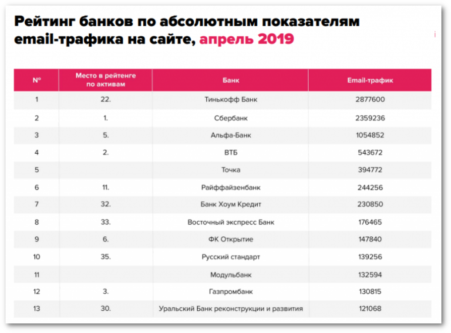 Список банков под. Рейтинг банков. Список надежных банков. Банковский рейтинг. Банки по рейтингу.