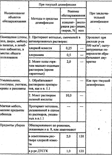 Проведение текущей и генеральной уборки: 73. Порядок проведения текущей ...