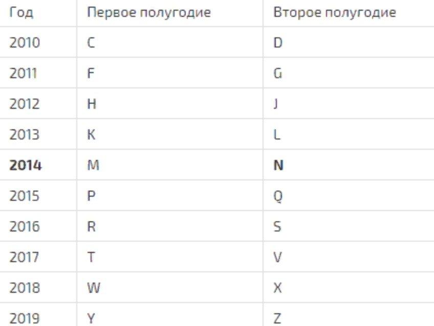 Блатные номера автомобилей