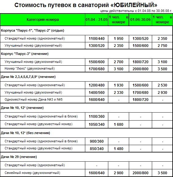 Инвалид 1 группы путевка в санаторий. Расценки санаторий. Сколько стоит санаторий. Путевка в санаторий. Стоимость путевки в санаторий.