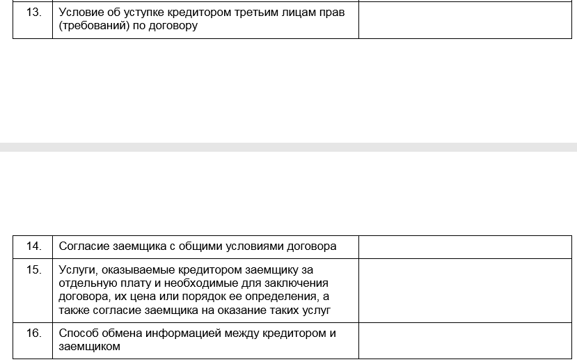 Общие и индивидуальные условия потребительского кредита: Статья 5. Условия договора потребительского кредита (займа) / КонсультантПлюс