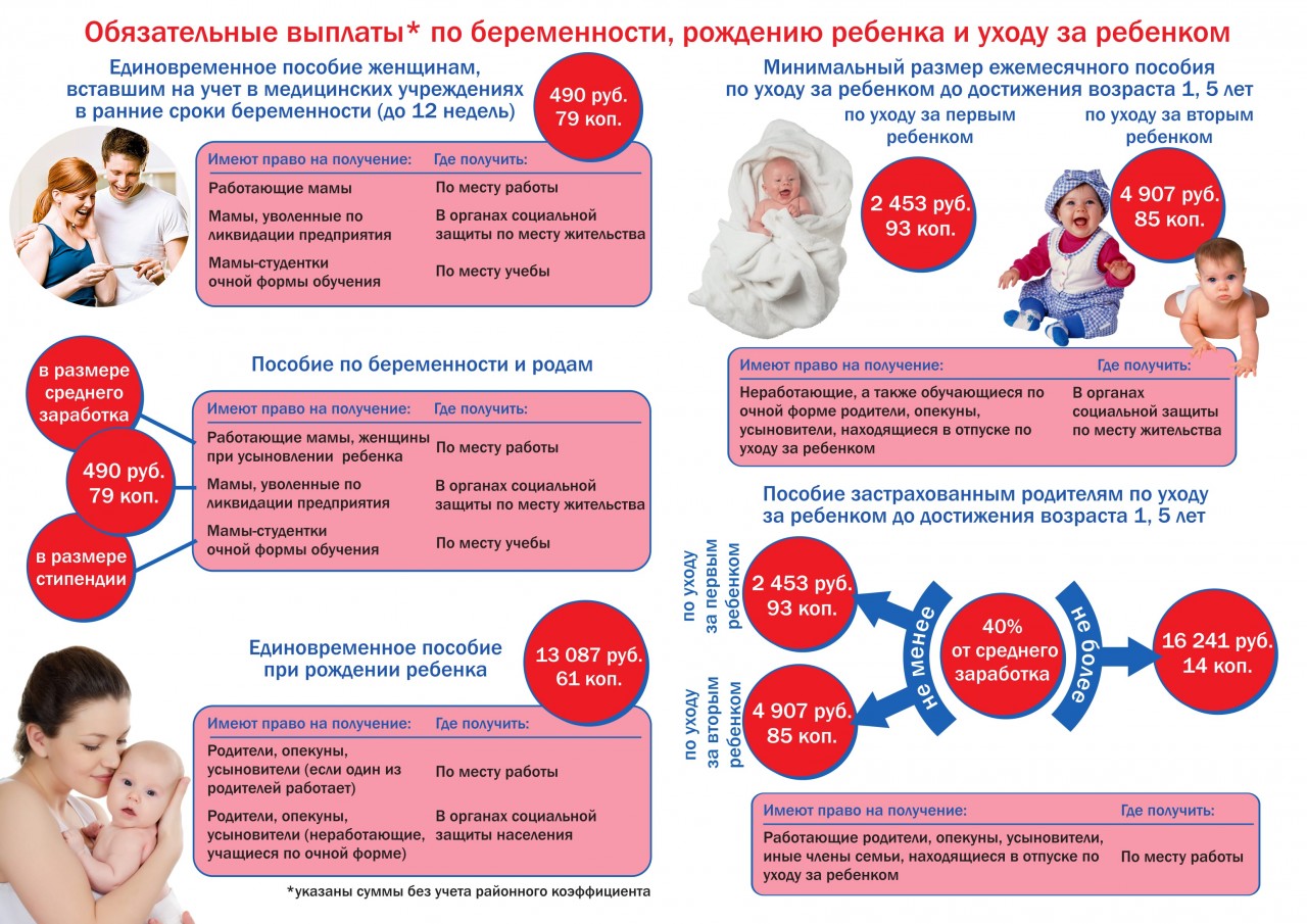 Социальная выплата по беременности. Выплаты по беременности и родам. Пособие по Родом и беременности. Пособие беременным. Выплаты пособий по беременности.