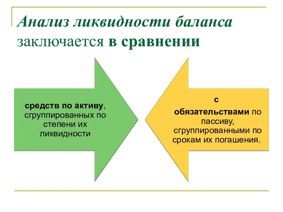 Анализ платежеспособности банка