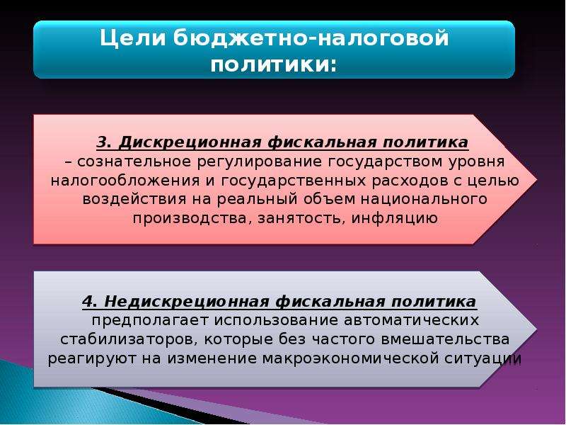 Фискальная политика рф план