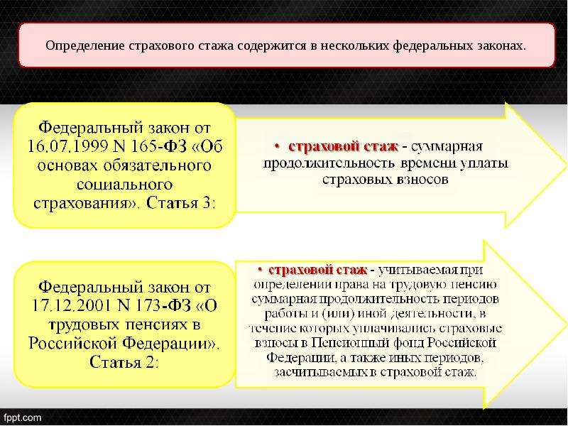 Пенсионного стажа социальное страхование. Страховой стаж определение. Трудовой и страховой стаж. Дайте определение страховому стажу.. Определить виды страхового стажа.