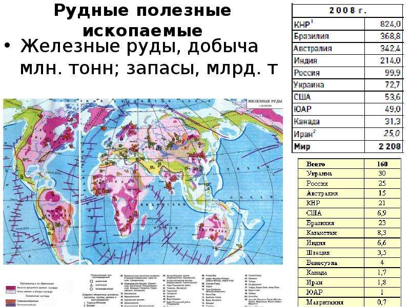 Полезные ископаемые это 5 класс география. Рудные полезные схема. Крупнейшие бассейны железной руды в мире таблица. Запасы железной руды в США В млрд т.