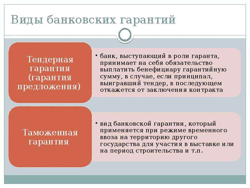 Виды банковских гарантий. Тип банковской гарантии. Банковская гарантия в гражданском праве. Стадии банковской гарантии.