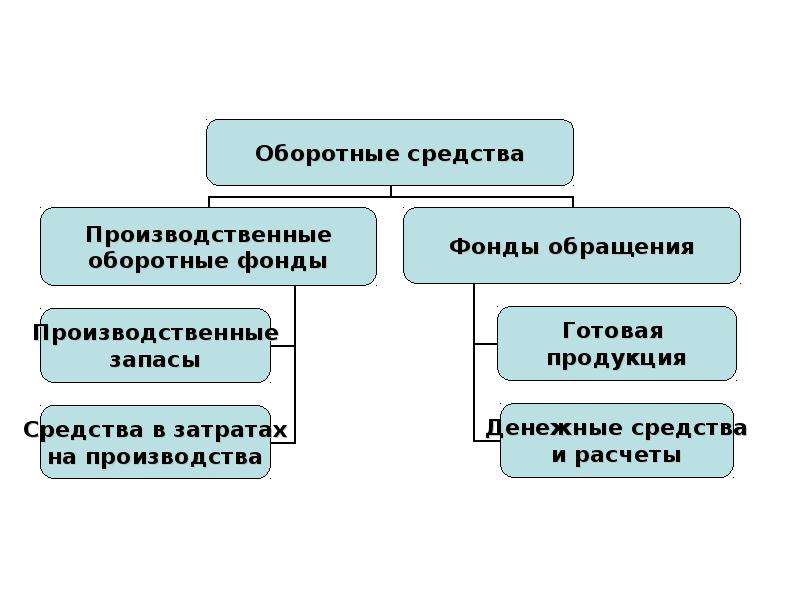 Основные средства картинки