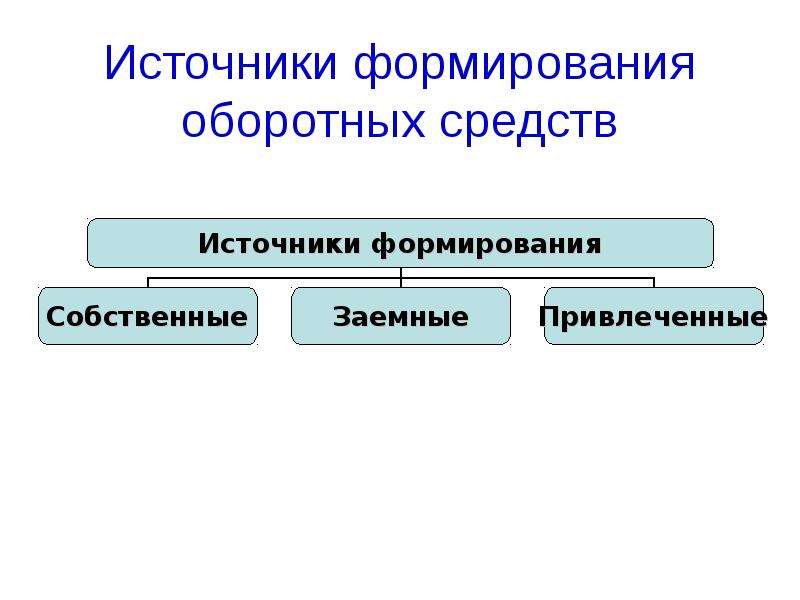 Заемные оборотные средства это: Заемные источники оборотных средств