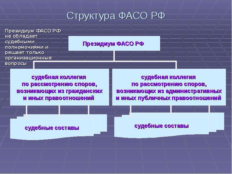 Состав судебных округов