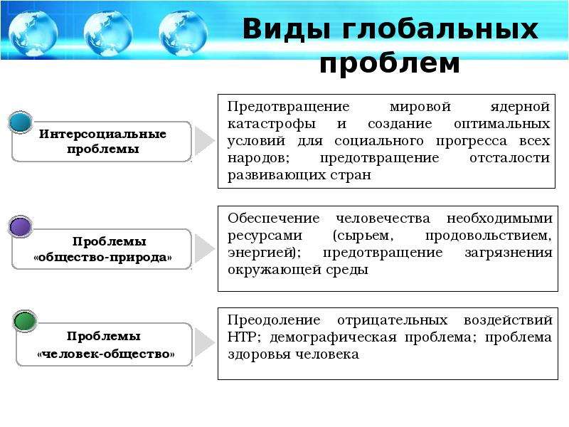 Написать глобальные проблемы. Виды глобальных проблем человечества Обществознание. Решение глобальных проблем Обществознание. Пути решения глобальных проблем современности. Предпосылки возникновения глобальных проблем современности.