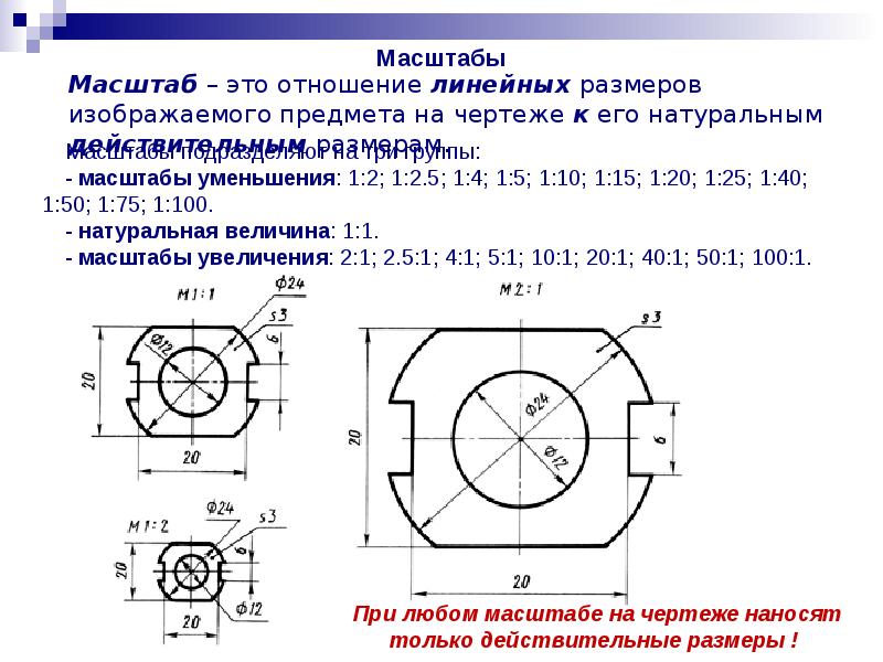 Применяемые масштабы