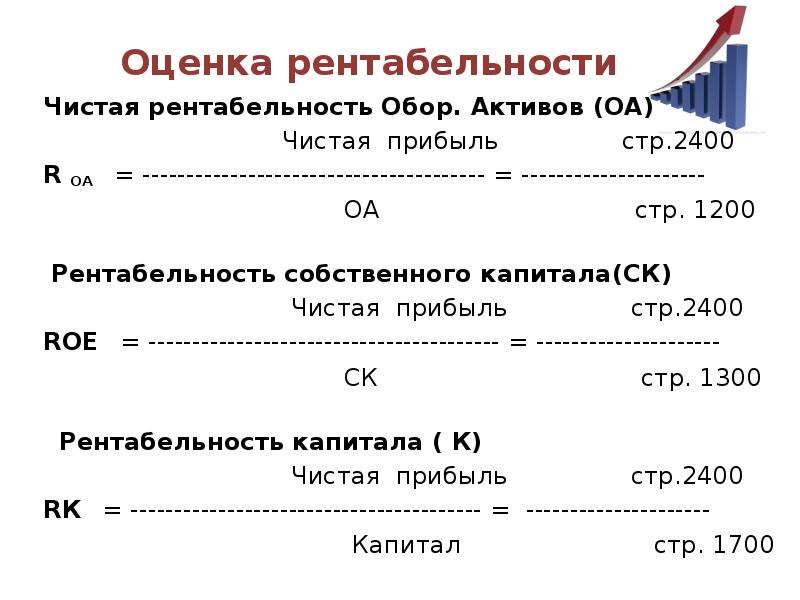 Норма показателя норма чистой прибыли