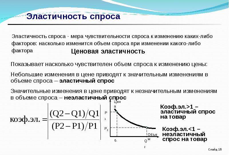 На какой товар спрос неэластичный выберите один ответ а айфон и телевизор со хлеб