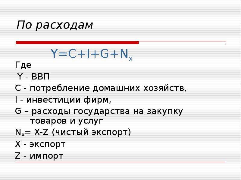 Ввп по расходам