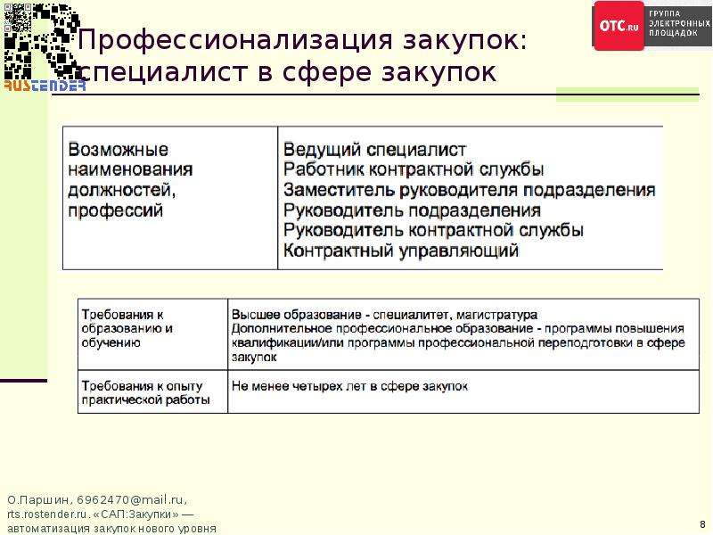 Сопровождение 44 фз. 223 ФЗ дробление закупки. Презентация закупки по 44-ФЗ. Дробление договоров 44 ФЗ. Дробление закупки по 44.