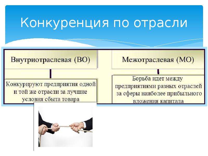 Положительные стороны конкуренции: Преимущества и недостатки конкуренции в рыночной экономике