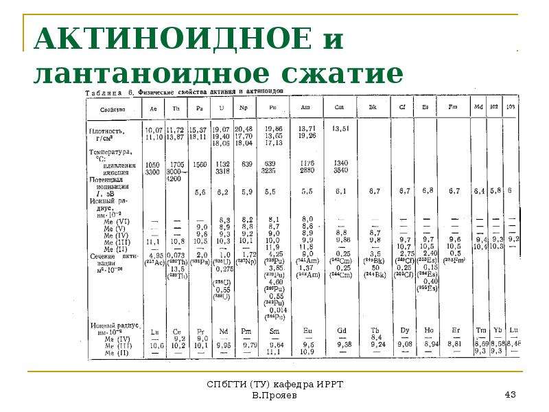 Таблица радиационного фона