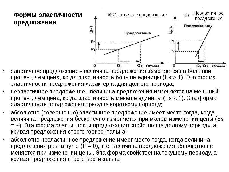 На какой товар спрос неэластичный выберите один ответ а айфон и телевизор со хлеб