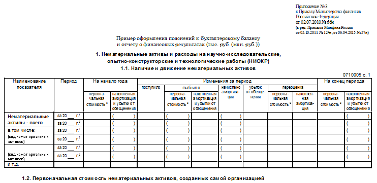 Пример оформления пояснений к бухгалтерскому балансу