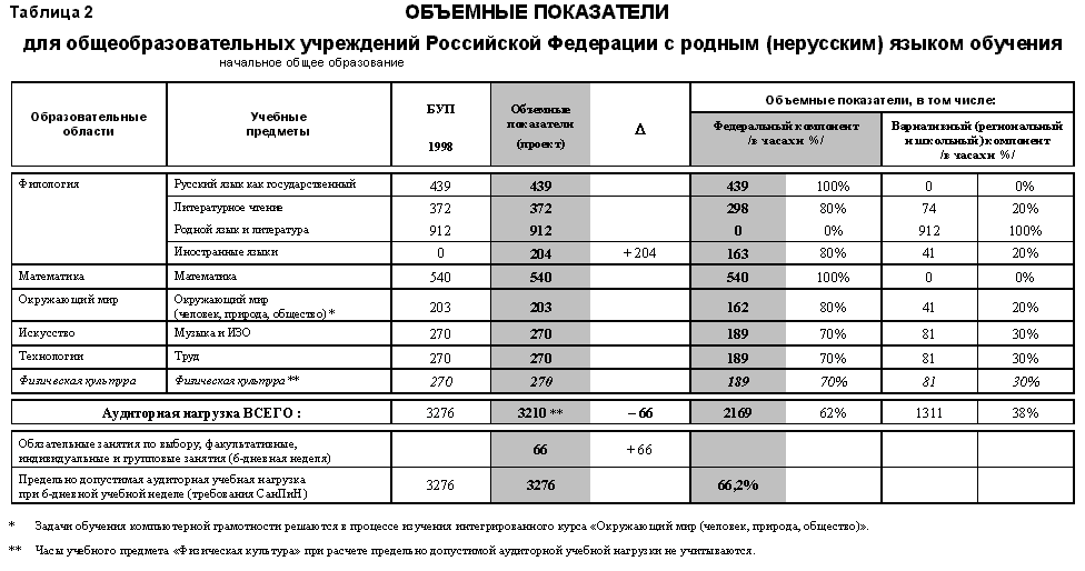 Что такое количественные и качественные показатели проекта